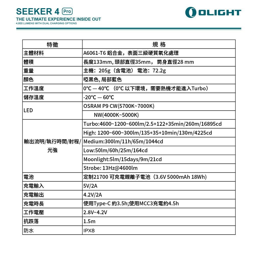 OLIGHT SEEKER 4 PRO 4600流明 260米 高亮度手電筒 TYPE-C/ MCC3