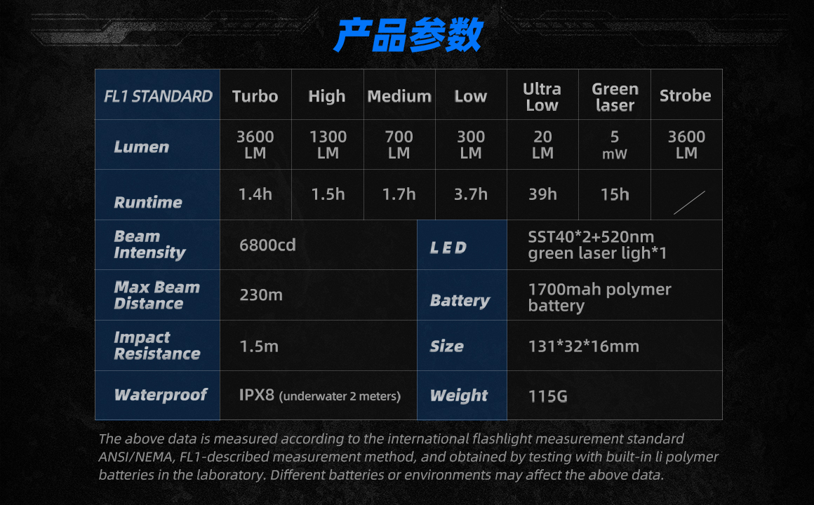 JETBeam E26 3600流明 230米 戰術EDC手電筒 雙白光+綠光束 尾按戰術開關 可拆卸背夾