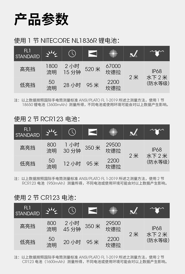 NITECORE MT2C Pro 1800流明 520米 高亮戰術小直筒 一鍵尾按 18650兼容CR123/RCR123