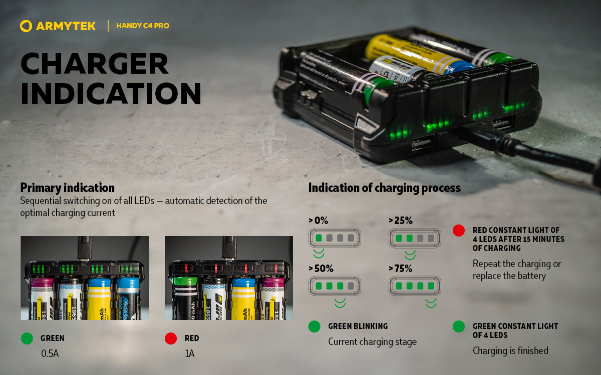 加拿大 Armytek HANDY C4 PRO  4槽充電器  充放兩用USB Type-С 5V/4A 18650