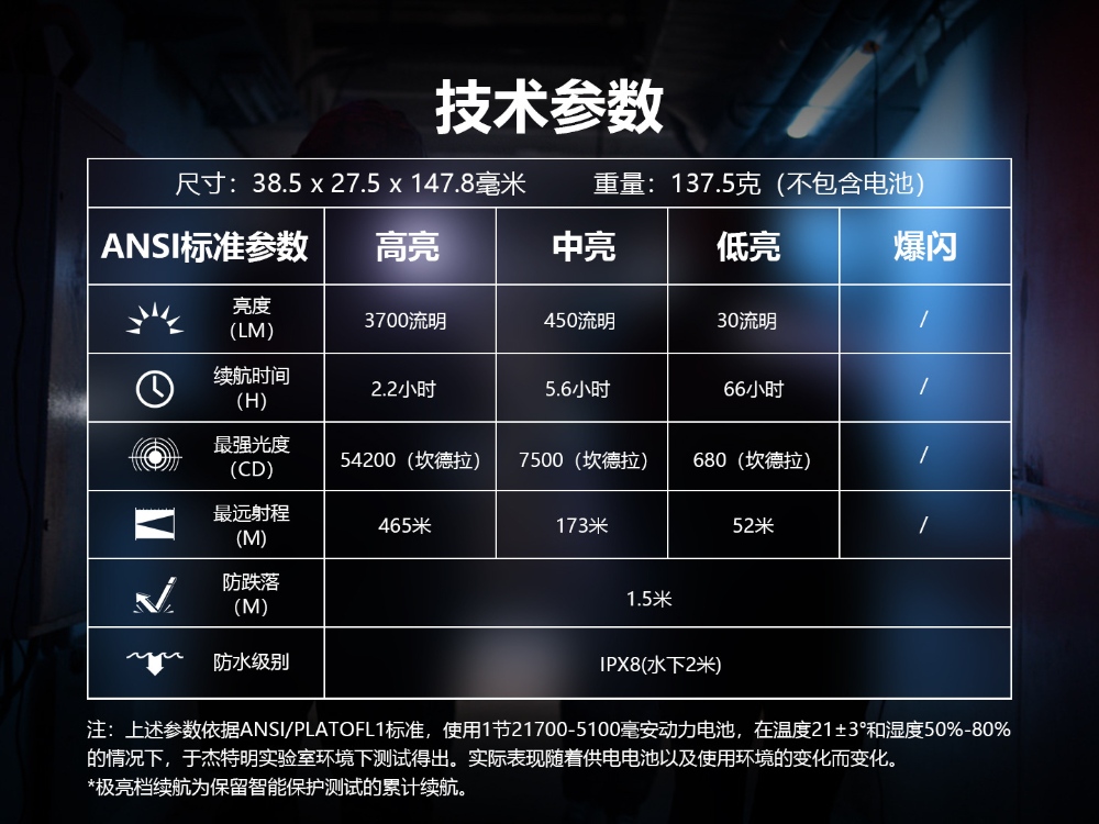 【到貨熱賣中】JETBeam M37 PRO 3700流明 465米 戰術高亮手電筒 戰術開關 雙擊爆閃 破攻擊頭 智能溫控 21700