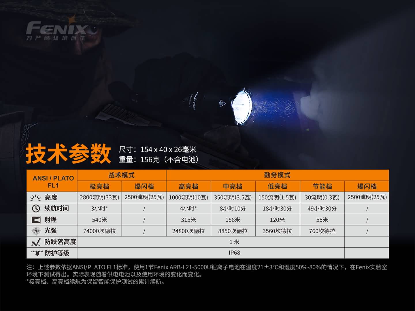 FENIX TK22 TAC 2800流明 540米 警用勤務手電筒 戰術開關 尾部撥盤開關 一鍵爆閃 21700