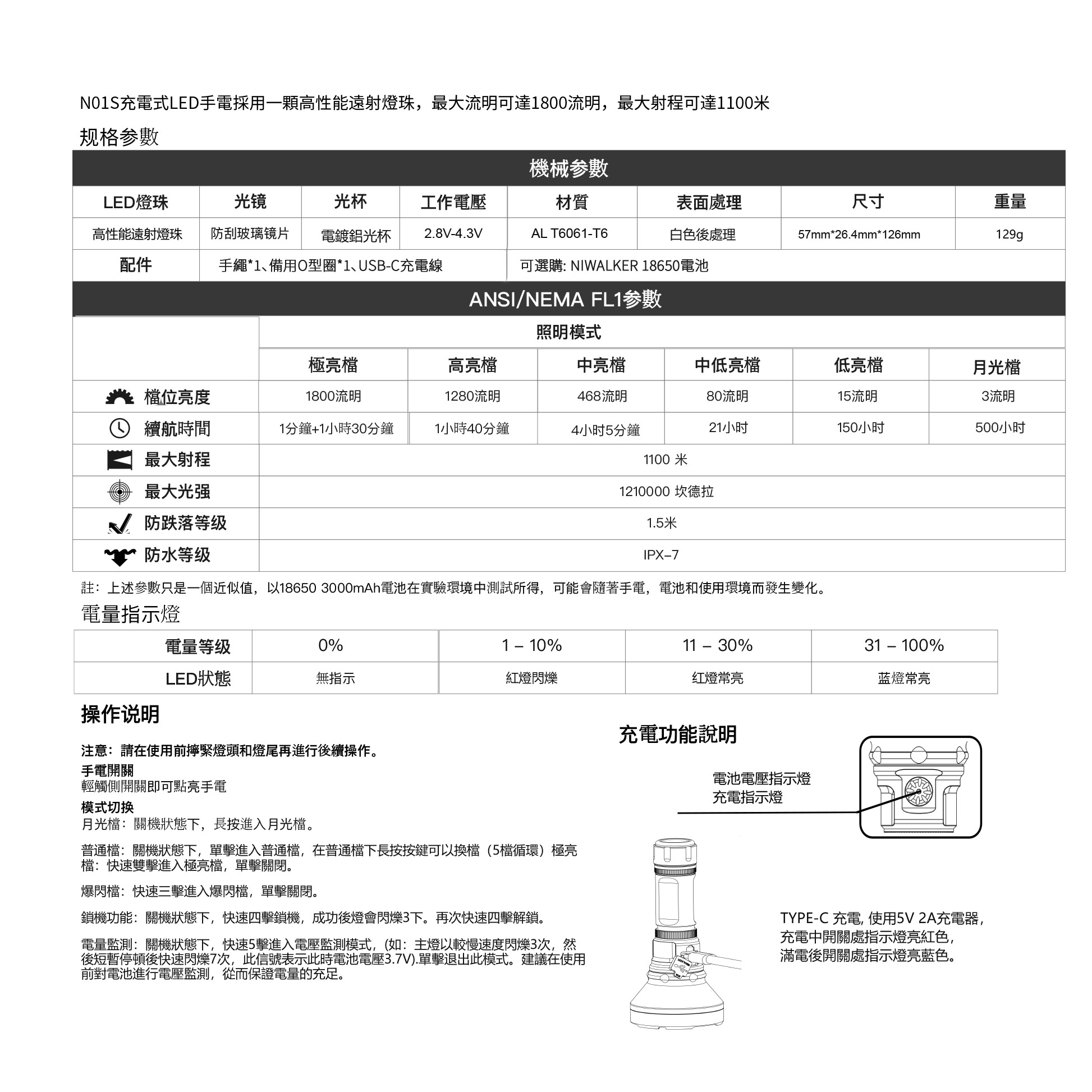 Niwalker N01S 1800流明 1100米 公里級遠射手電筒 USB-C可充電 18650 (標配不含電池)