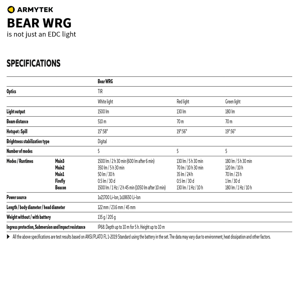 ARMYTEK BEAR WRG 1500流明 510米 3合 EDC手電筒 白光/紅光/綠光 附柔光罩  21700/18650