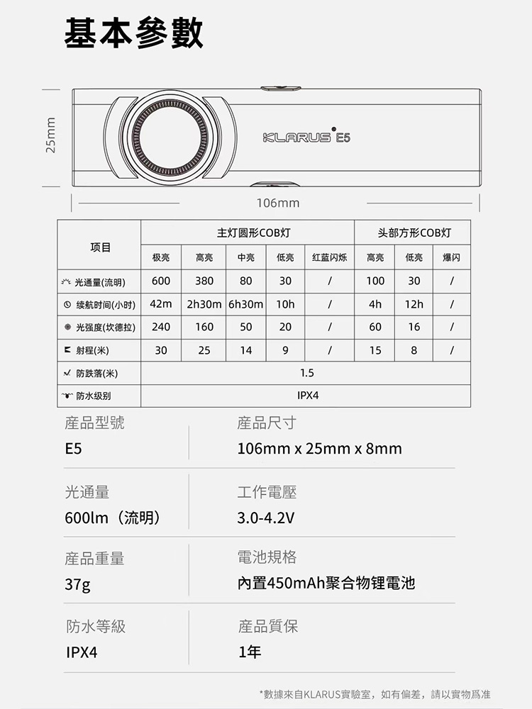 【即將到貨】KLARUS E5 【寶藍色新上巿】 600流明 30米 雙光源EDC手電筒 戶外磁吸 輕薄工作燈 Type-C充電