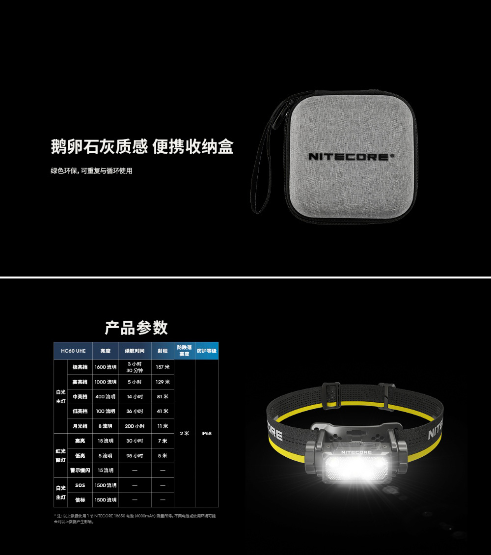 NITECORE HC60 UHE 1600流明 157米 高性能輕量級頭燈 紅白雙光源 可拆支架 附收納包