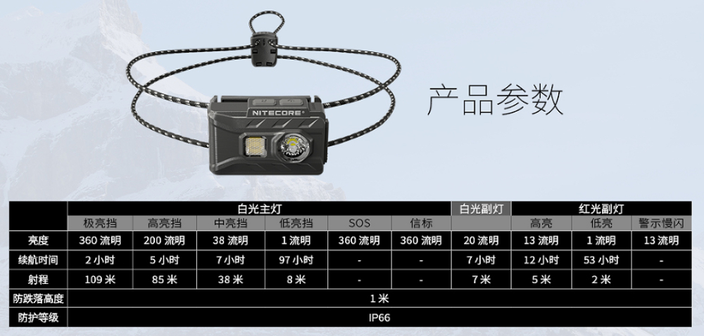 NITECORE NU20 Cassic 360流明 109米 極輕量化頭燈  僅38克  紅/白光 反光頭帶2024新版