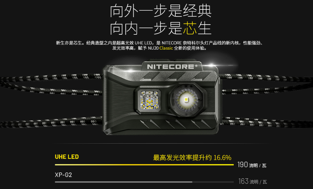 NITECORE NU20 Cassic 360流明 109米 極輕量化頭燈  僅38克  紅/白光 反光頭帶2024新版