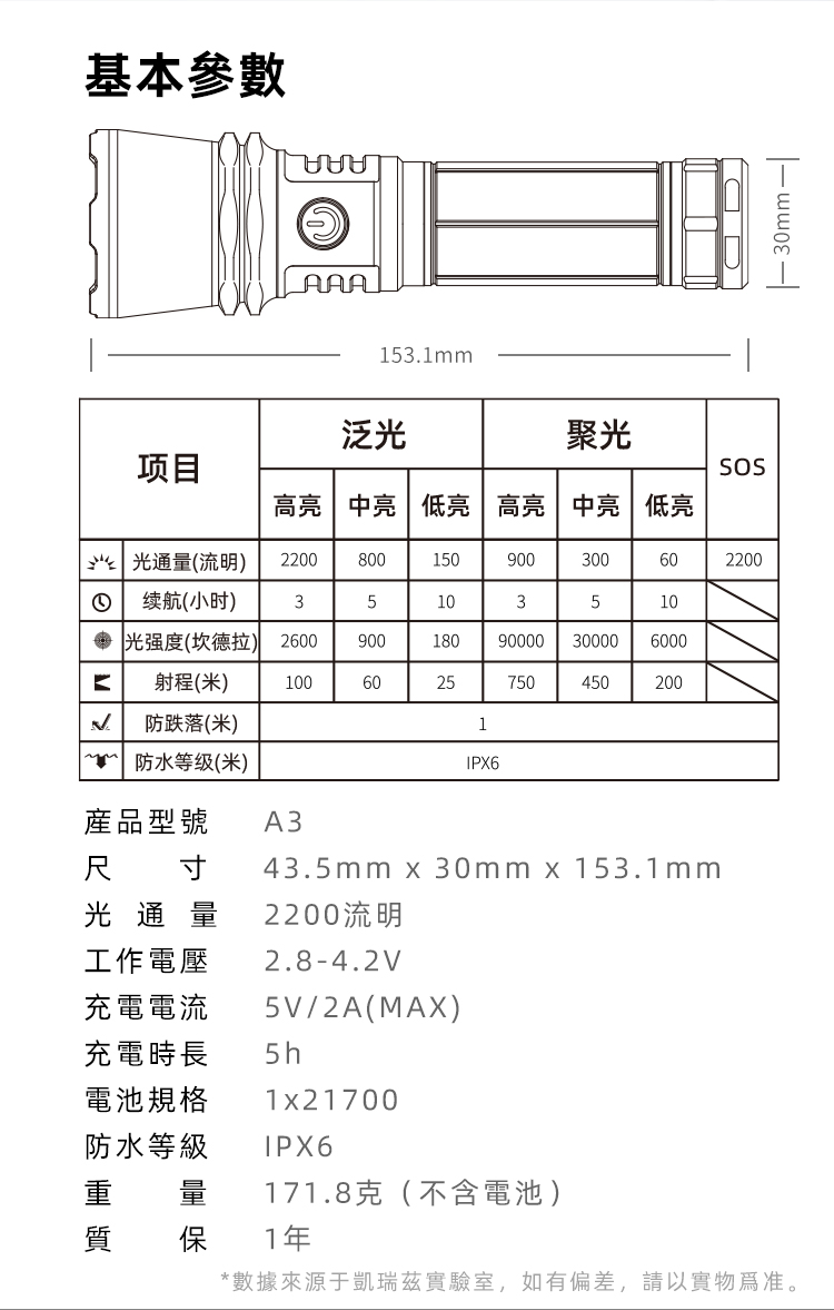 KLARUS A3 2200流明 750米 強光遠射變焦手電筒 聚泛光 螺旋式調焦 搜索 巡邏 21700 