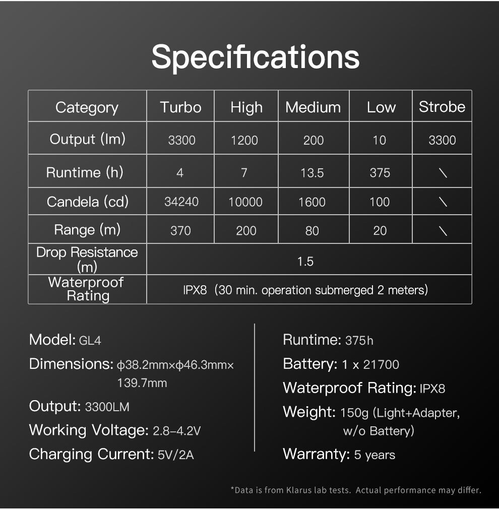 KLARUS GL4 3300流明 370米 快接式導軌戰術手電筒 旋鈕式快拆 快速爆閃 戰術/戶外模式 TYPE-C 21700