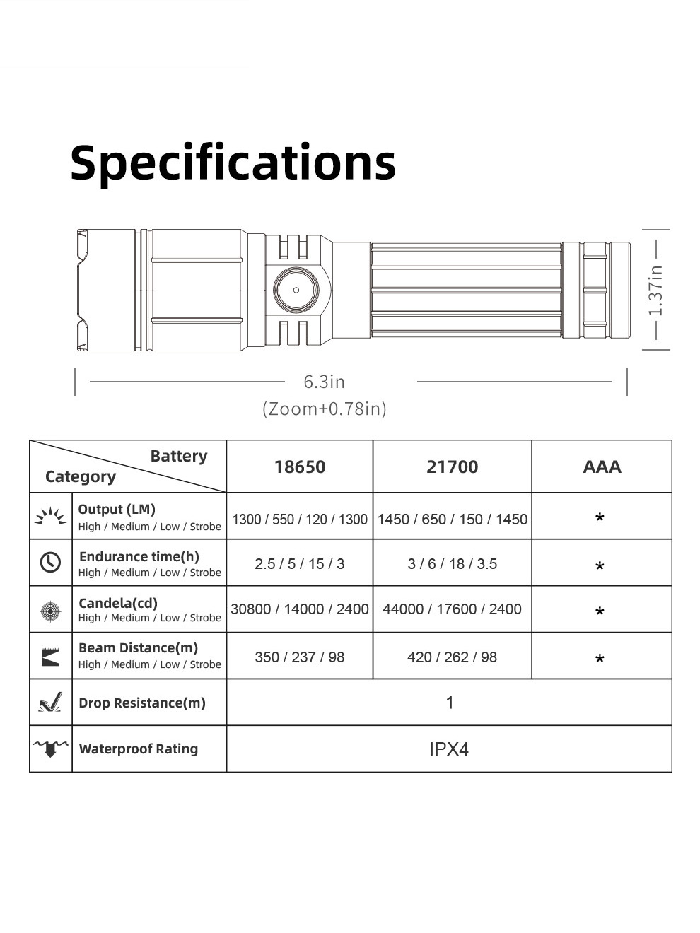 KLARUS A2 Pro 1450流明 420米 變焦強光手電筒 聚泛光兼具 伸縮調焦 TYPE-C充電