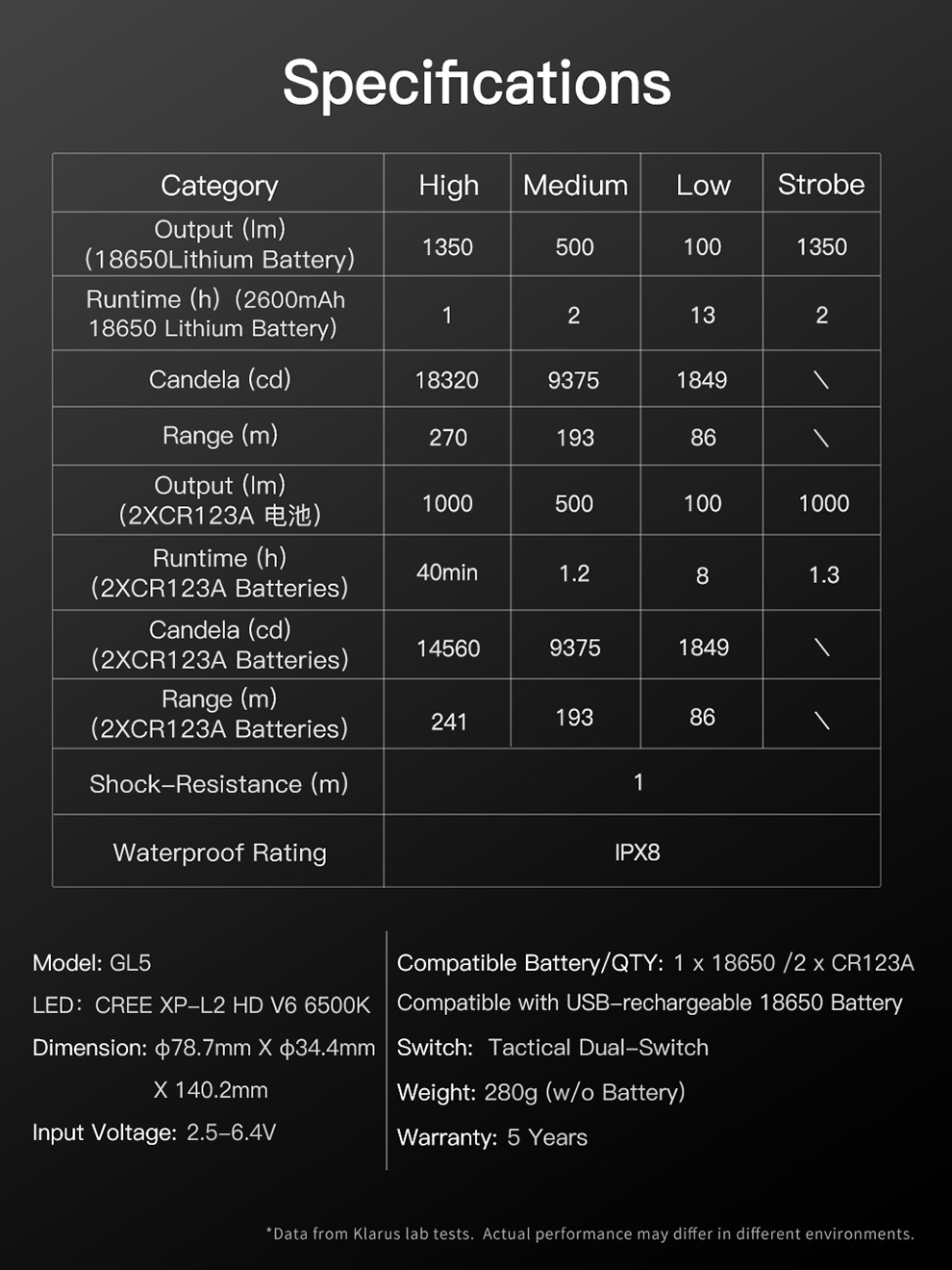 KLARUS GL5 1350流明 270米 戰術前握戰術槍燈 直立式 下掛 輕鬆瞄準 快拆 皮卡汀尼導軌 18650