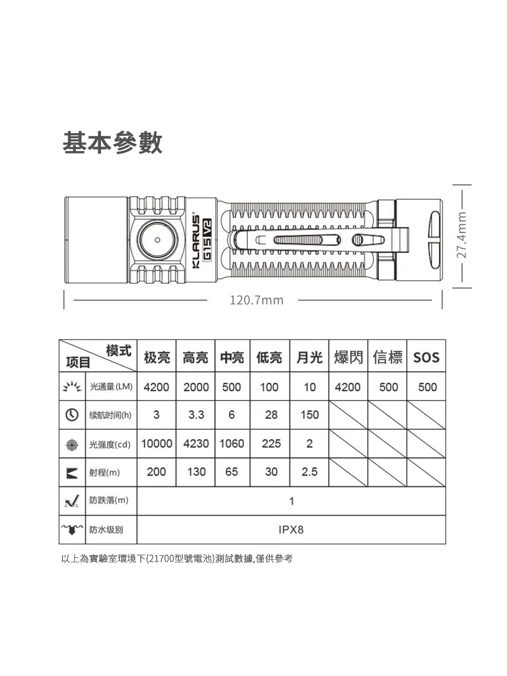 【預購優惠中】KLARUS G15 V2 4200流明188米 高亮度小直筒 EDC輕鬆入袋 電量顯示 智能溫控 TYPE-C 迷你隨身