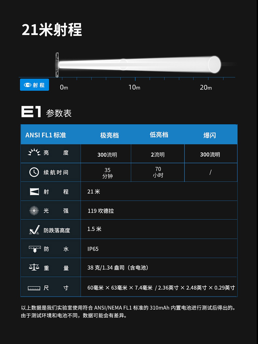 WUBEN E1 300 流明  EDC充電式自拍燈 手提式環形燈 手機支架 補光燈 3 種燈光模式 Type-C