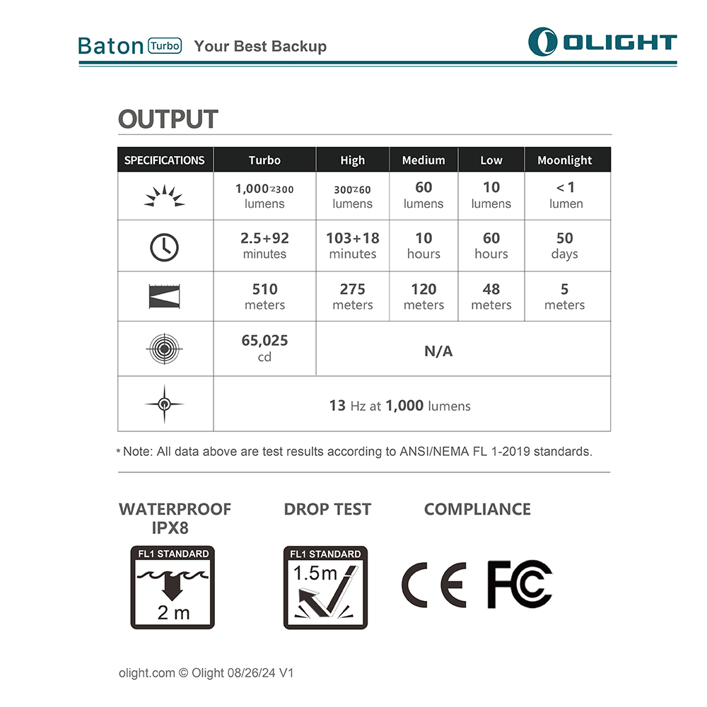 【即將到貨】OLIGHT Baton Turbo 1000流明 510米 隨身EDC遠射手電筒 電量顯示 18350