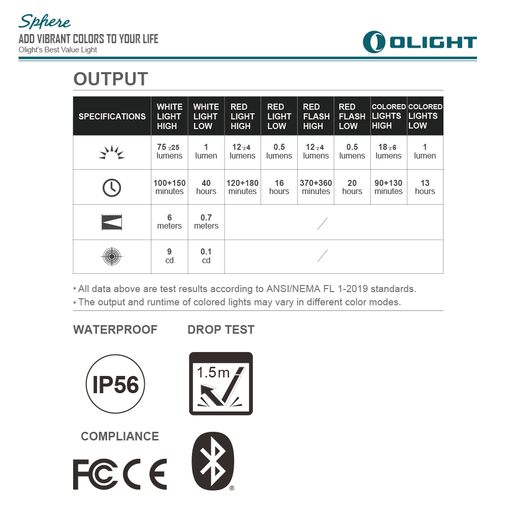 【秋季新品推廣】Olight Sphere 75流明 水晶炫彩球燈 無級調光 360 度全球體照明 多種燈光效果 磁吸充電