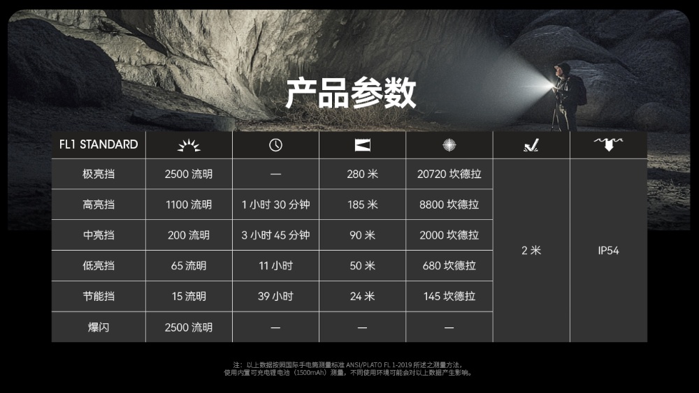 【現貨熱賣中】 NITECORE EDC23 2500流明 280米 超薄口袋戰術EDC手電 快速鎖定 一鍵爆閃 一鍵極亮