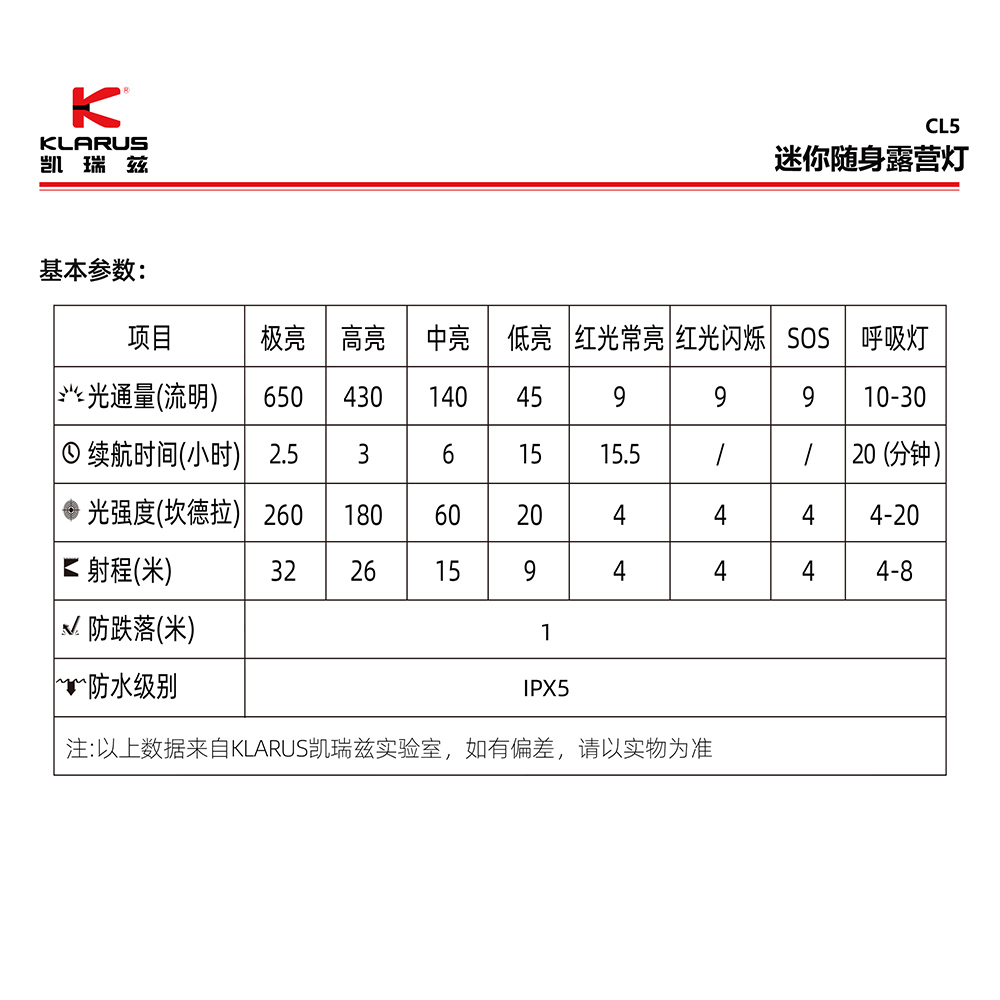 【即將到貨】KLARUS CL5 650流明 迷你隨身照明燈 四種色溫光色+紅光警示 磁吸 180度旋轉 TYPE-C充電