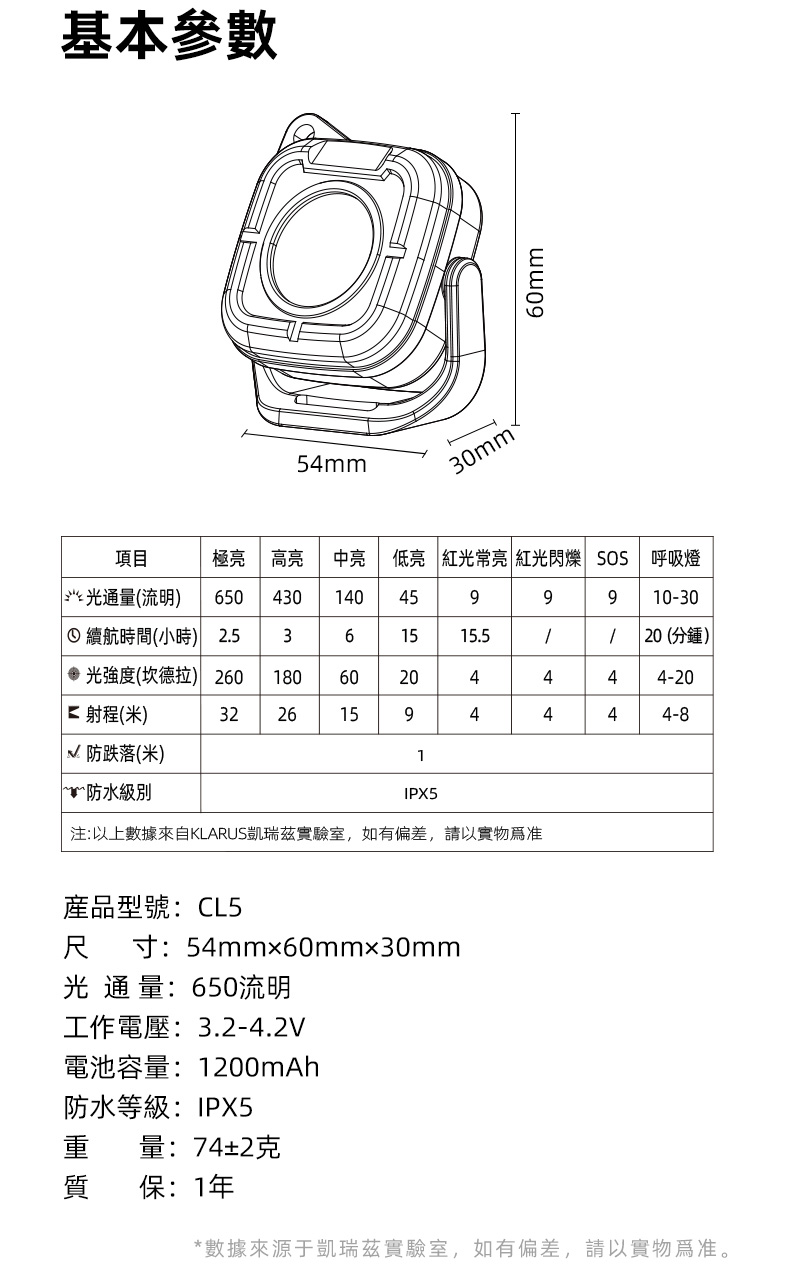 【現貨熱賣中】KLARUS CL5 650流明 迷你隨身照明燈 四種色溫光色+紅光警示 磁吸 180度旋轉 TYPE-C充電