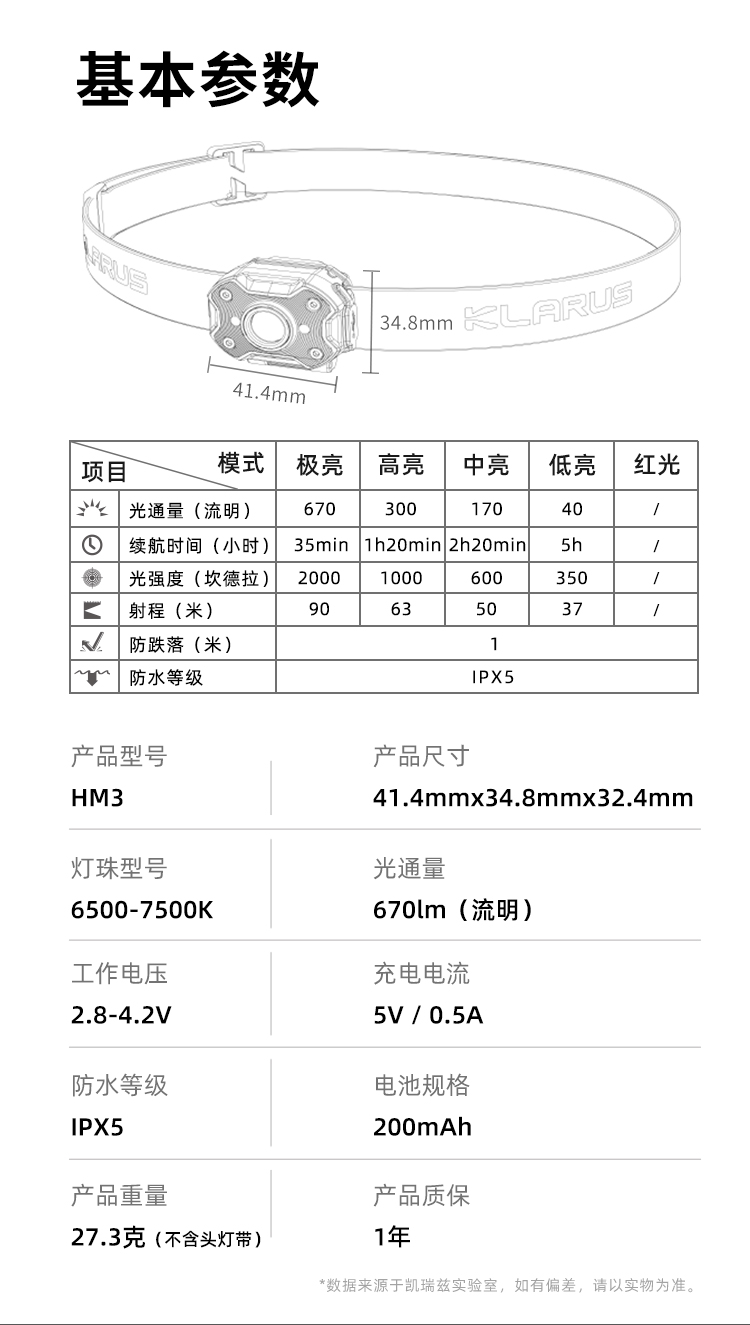 【即將到貨】KLARUS HM3 670流明 超輕量多功能頭燈 僅27克 紅閃 背夾 夾帽燈 釣魚 跑步