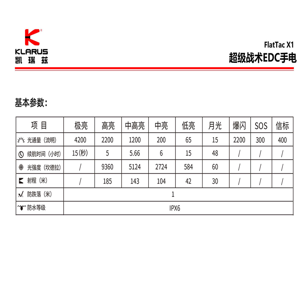 【新品預購】KLARUS FlatTac X1 4200流明 輕薄戰術EDC手電筒 精準戰術雙開關 強光壓制 OLED顯示