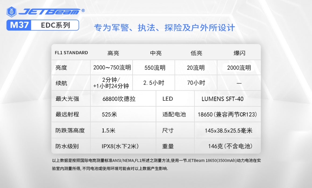 Jetbeam M37 2000流明 525米 戰術強光手電筒 迷你小巧 破窗攻擊頭 Type-C 18650 (2024新版)