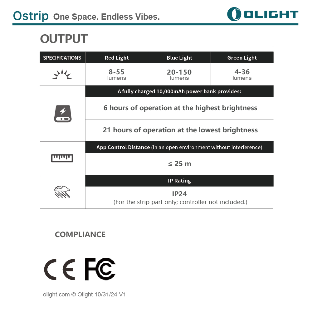 OLIGHT Ostrip 150流明 5米 LED燈條 多彩RGB 智能聲控 燈條 APP控制 聖誕燈 跑馬燈 電競