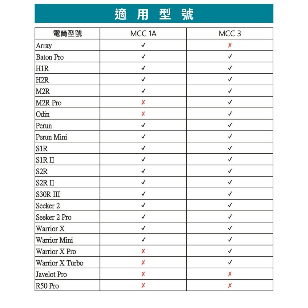 Olight MCC 1A/MCC3/MCC S USB磁吸充電線 1A/2A電流適用於多型號手電筒充電