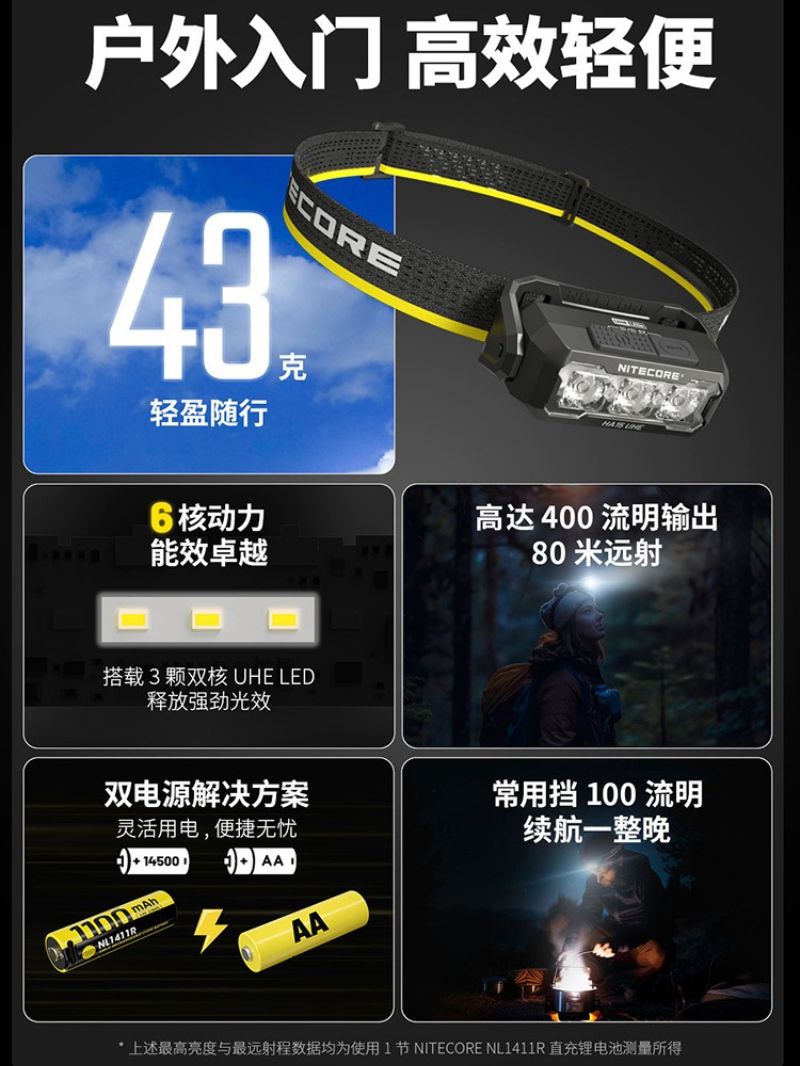 NITECORE HA15 UHE (附可充電池) 400流明 80米 白光/紅光 多功能頭燈 肩燈 夾燈 越野跑 AA 14500