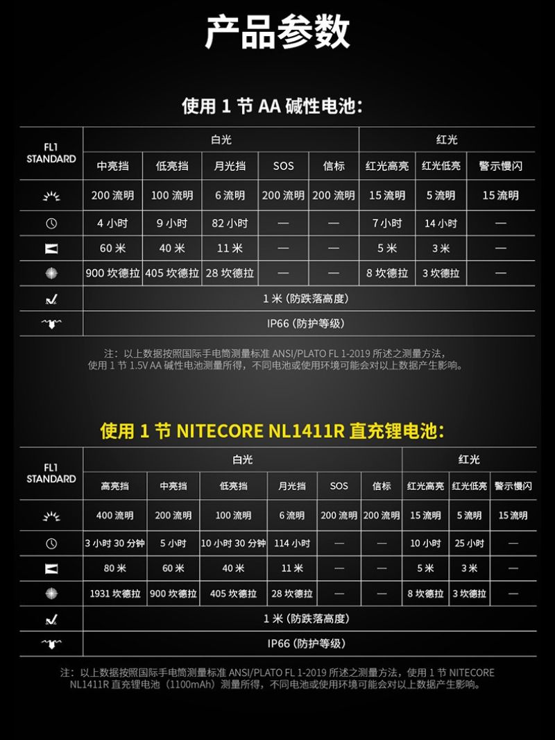 NITECORE HA15 UHE (附可充電池) 400流明 80米 白光/紅光 多功能頭燈 肩燈 夾燈 越野跑 AA 14500