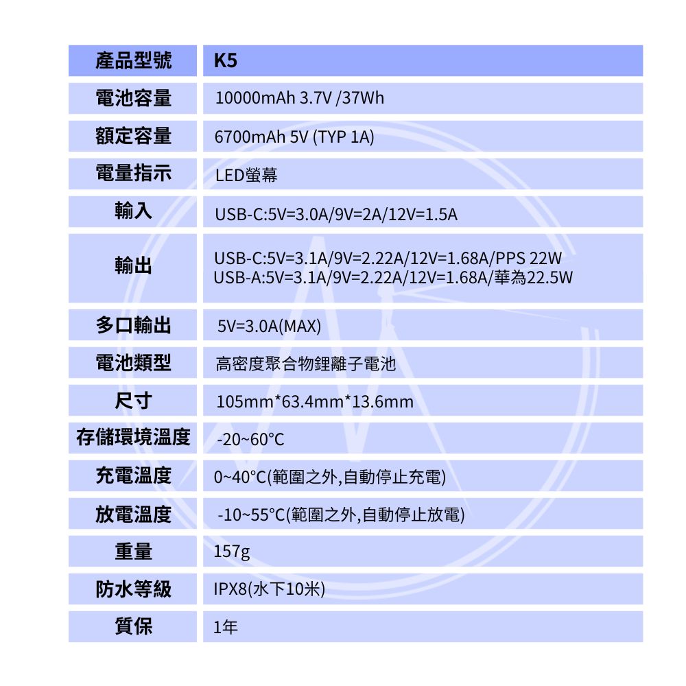 【即將到貨】KLARUS K5 10000mAh 輕量碳纖維行動電源 高強度防水 22.5W快充 NB10000