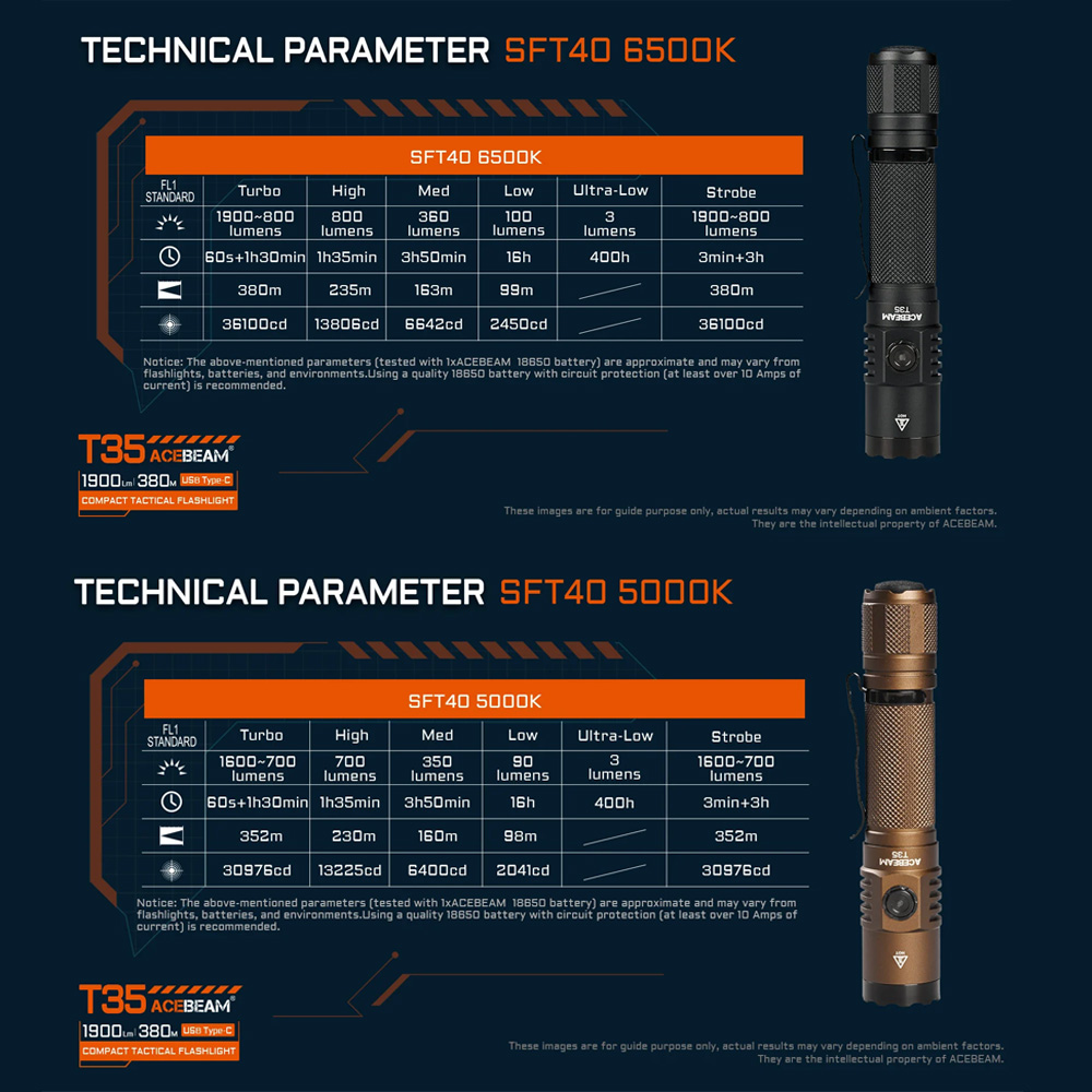 【現貨】ACEBEAM T35 1900流明 380米 高性能戰術小直筒 雙模式 雙開關 遠射 戰術