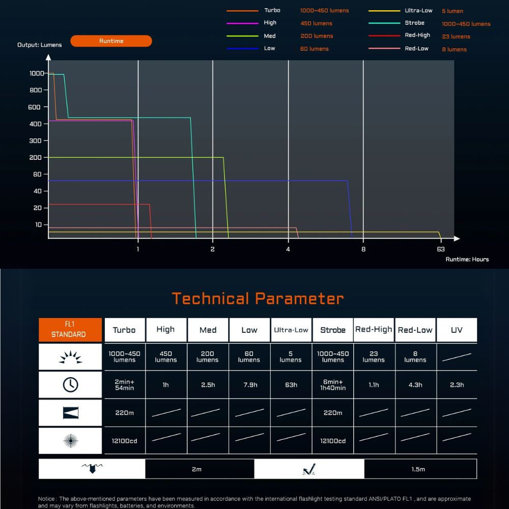 【現貨】ACEBEAM UC20 三光源隨身EDC手電筒 白光+紅光+UV光 兩段式戰術尾按 TYPE-C