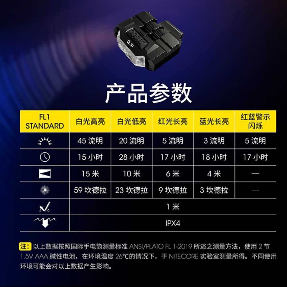 【現貨】NITECORE CL10 45流明 15米 輕量夾燈 三光源 紅藍閃 背夾AAA