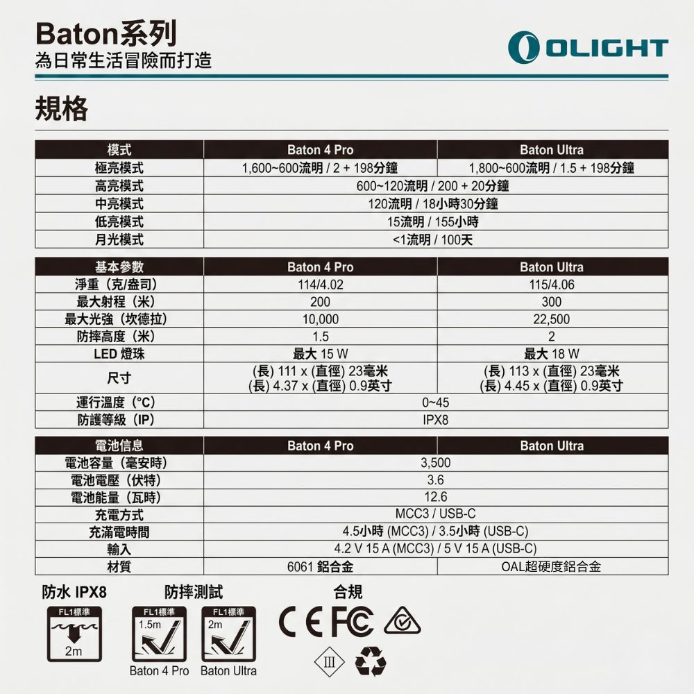 OLIGHT Baton Ultra 高性 EDC 手電筒 1800 流明 300米 雙按鍵 OAL  磁吸/ Type-C 雙充