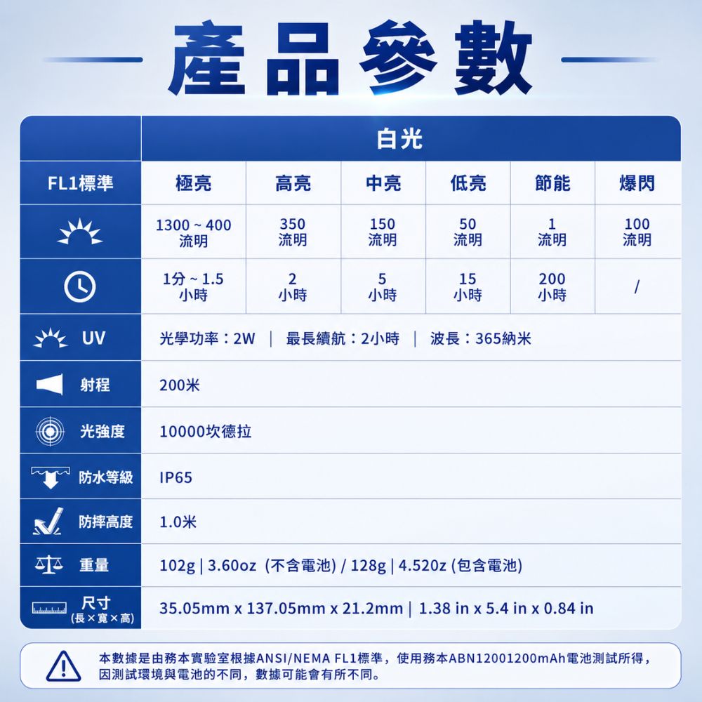 WUBEN X5 領航員 EDC旗艦扁筒 1300流明 三光源手電筒 白光/UV紫外線/綠點 通用AAA