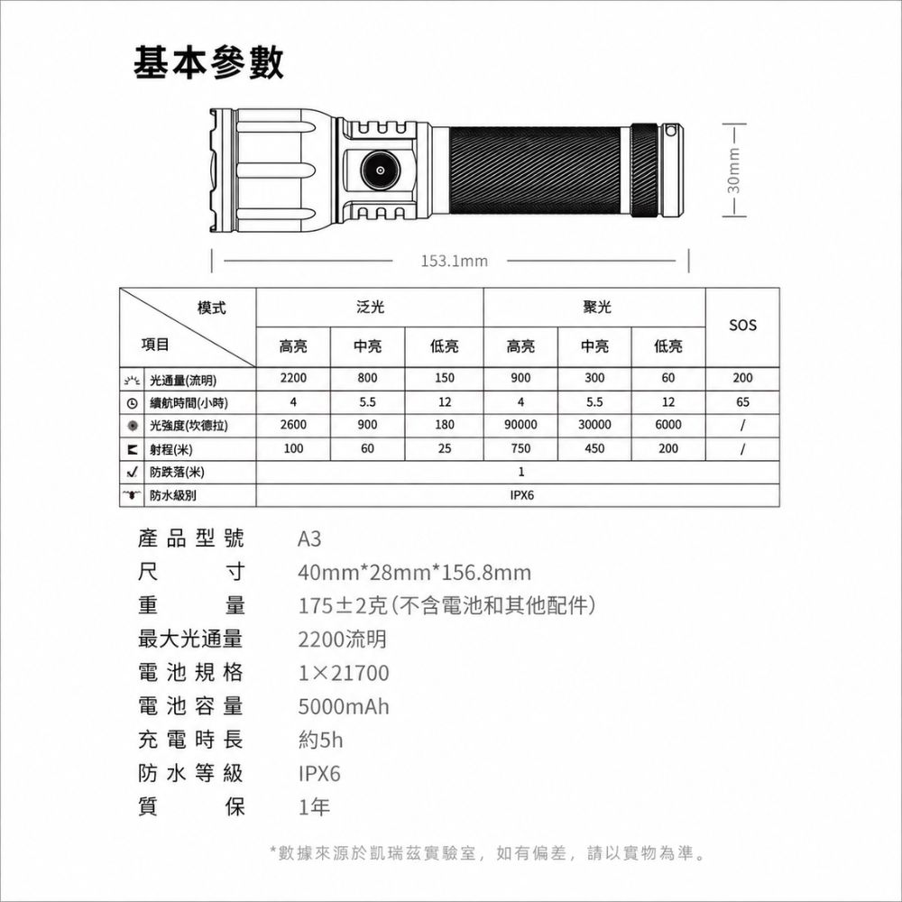 【即將到貨】KLARUS A3 【2026新版】2200流明 750米 強光遠射變焦手電筒 聚泛光 螺旋式調焦 搜索巡邏 21700