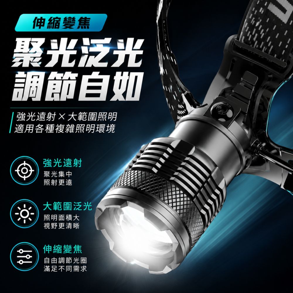 【即將到貨】PSK FST32 1200流明 高亮度頭燈 聚泛光 白激光遠射 伸縮變焦 USB-C充電 電量顯示