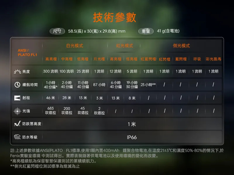 縮圖