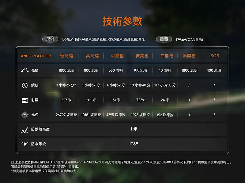 FENIX C5 V2.0 1800流明 327米 高性能戶外手電筒 升級加厚筒壁 一鍵爆閃 18650 TYPE-C