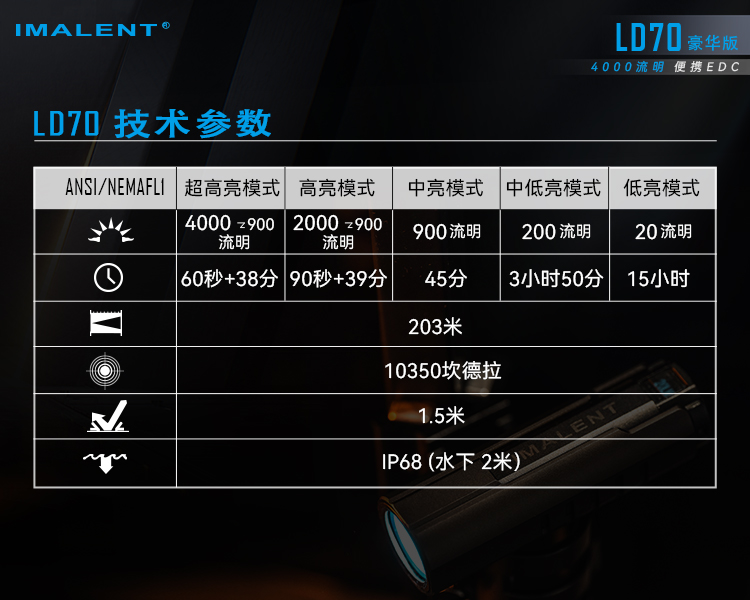 【現貨熱賣中】IMALENT LD70 豪華版 4000流明 203米 OLED 隨身手電筒 一鍵極亮 磁吸充電 收納盒