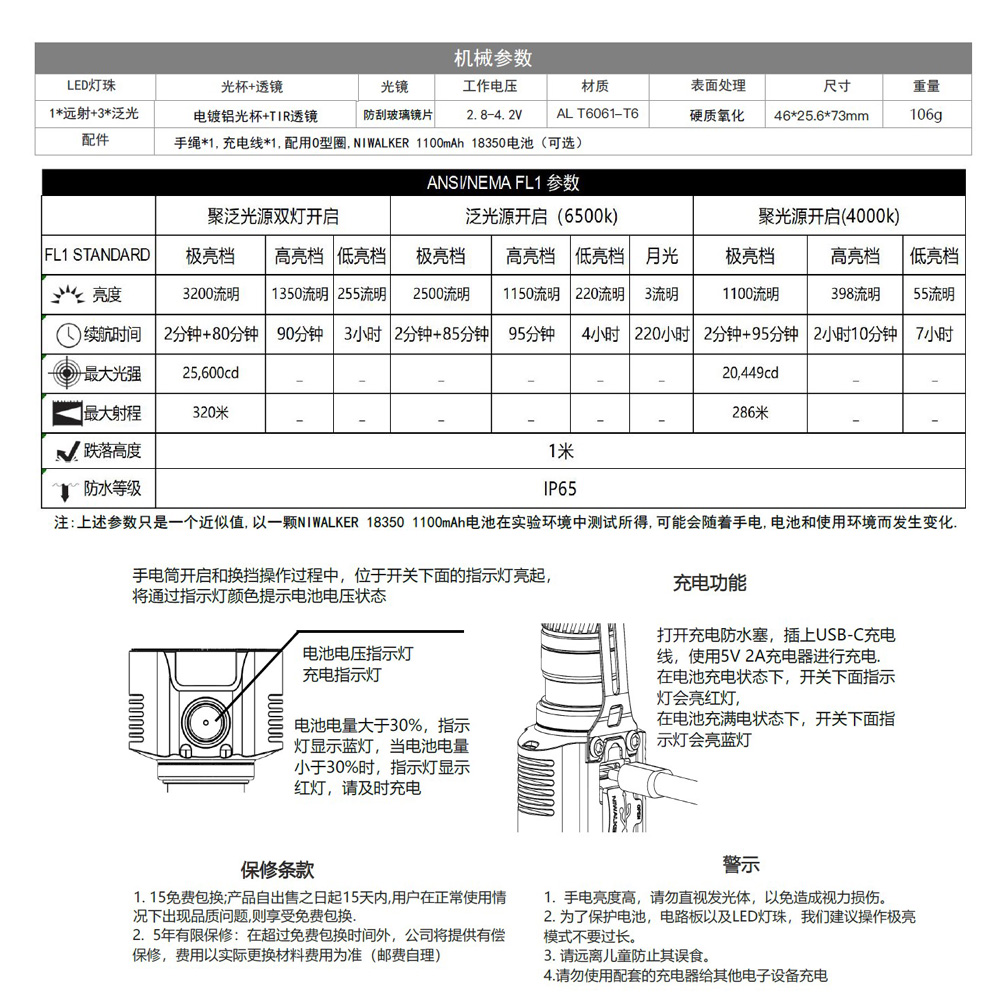 Niwalker ETmini NE6 3200 流明 320米 雙頭聚泛光掌上型 冷白+中白 EDC 磁吸 TYPE-C