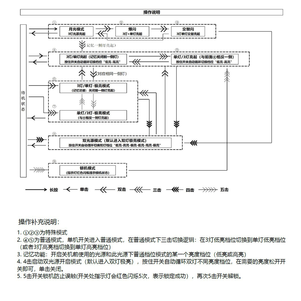 Niwalker ETmini NE6 3200 流明 320米 雙頭聚泛光掌上型 冷白+中白 EDC 磁吸 TYPE-C